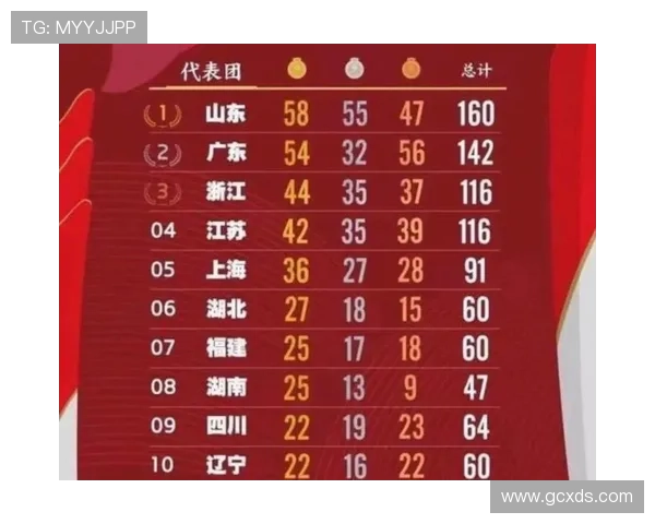 全运会积分榜更新深圳排球队以83分稳居第一名